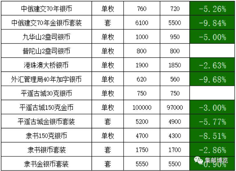 钓鱼 第21页